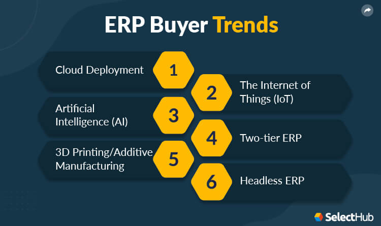 ERP-Market-Share-Buyer-Trends