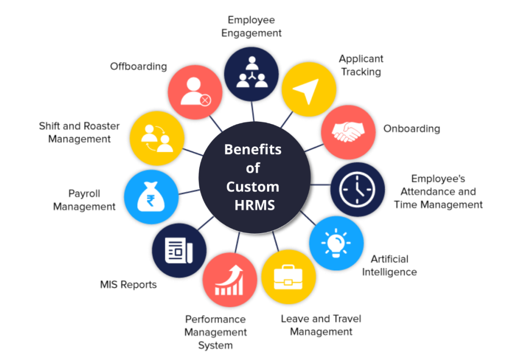 Benefits of HRMS